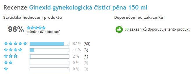 Ginexid gynekologická čistiaca pena - celkové hodnotenie, Heureka (česká)